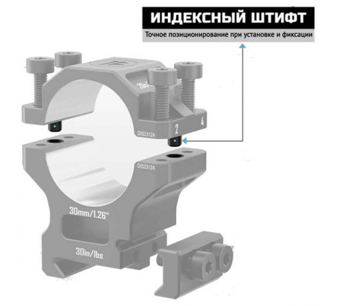 Кольца DISCOVERYOPT 30мм средние под Picatinny (7075)  по низким ценам в магазине Пневмач