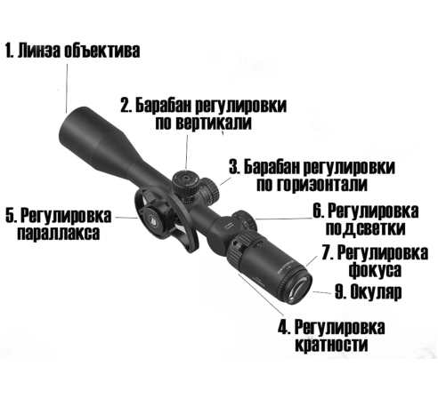 Оптический прицел DISCOVERY VT-Z 4-16X42SFIR FW25 по низким ценам в магазине Пневмач