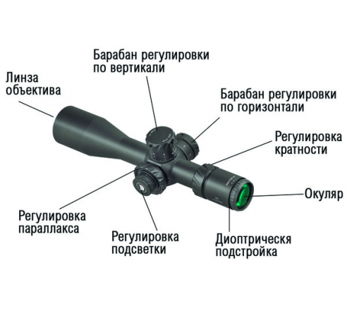 Оптический прицел DISCOVERY HD 4-24X50SFIR FFP FD34 ZS по низким ценам в магазине Пневмач