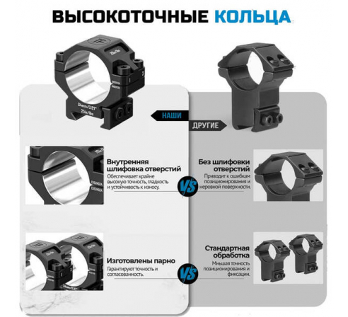 Кольца DISCOVERYOPT 34мм низкие (7075) под Picatinny по низким ценам в магазине Пневмач