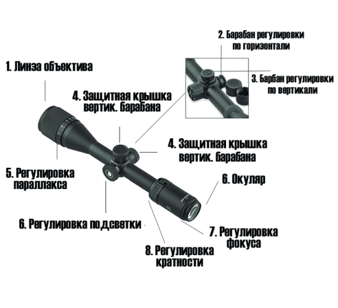 Оптический прицел DISCOVERY VT-R 4-16X40AOE FD25 по низким ценам в магазине Пневмач
