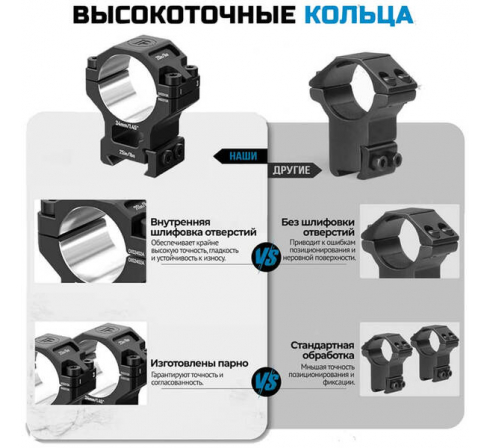 Кольца DISCOVERYOPT 34мм высокие (7075) под Picatinny по низким ценам в магазине Пневмач