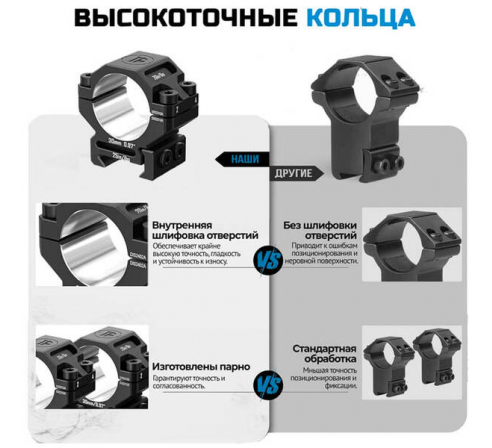 Кольца DISCOVERYOPT 30мм низкие под Picatinny (7075)  по низким ценам в магазине Пневмач