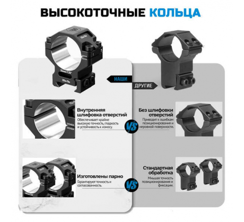 Кольца DISCOVERYOPT 35мм на средние (7075) под Picatinny по низким ценам в магазине Пневмач