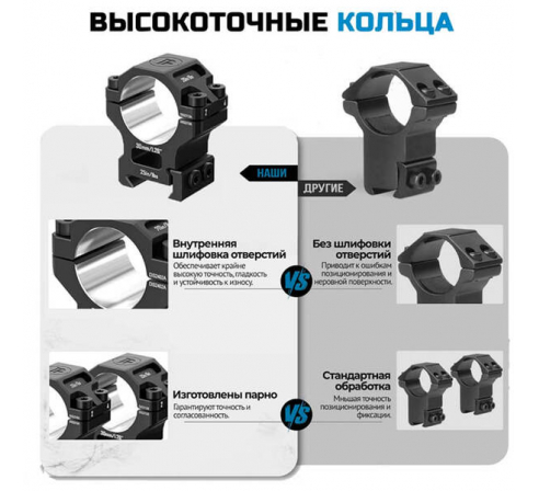 Кольца DISCOVERYOPT 30мм средние под Picatinny (7075)  по низким ценам в магазине Пневмач