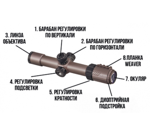 Оптический прицел DISCOVERY WG 1.2-6X24IR FW30 по низким ценам в магазине Пневмач